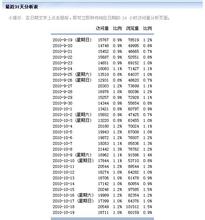 �����ܺ�����Ϸ��Ƶ���½������ϴ򱩿�ͨ�棺30�������׿ɼ��ᴦ��...