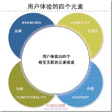 �ƾ����Ż��������Ƶ����ý���м�ί����������Ͷ��������Ա...